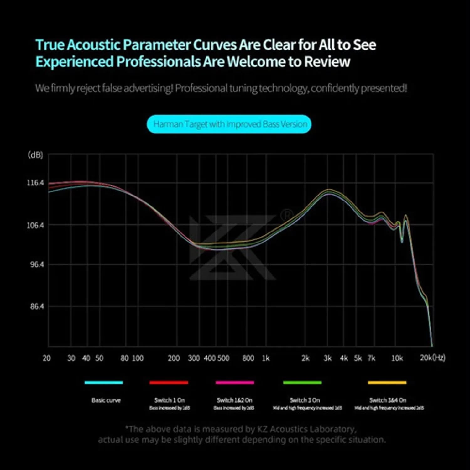 Audifonos in Ears KZ Castor Pro (Bass version) no mic